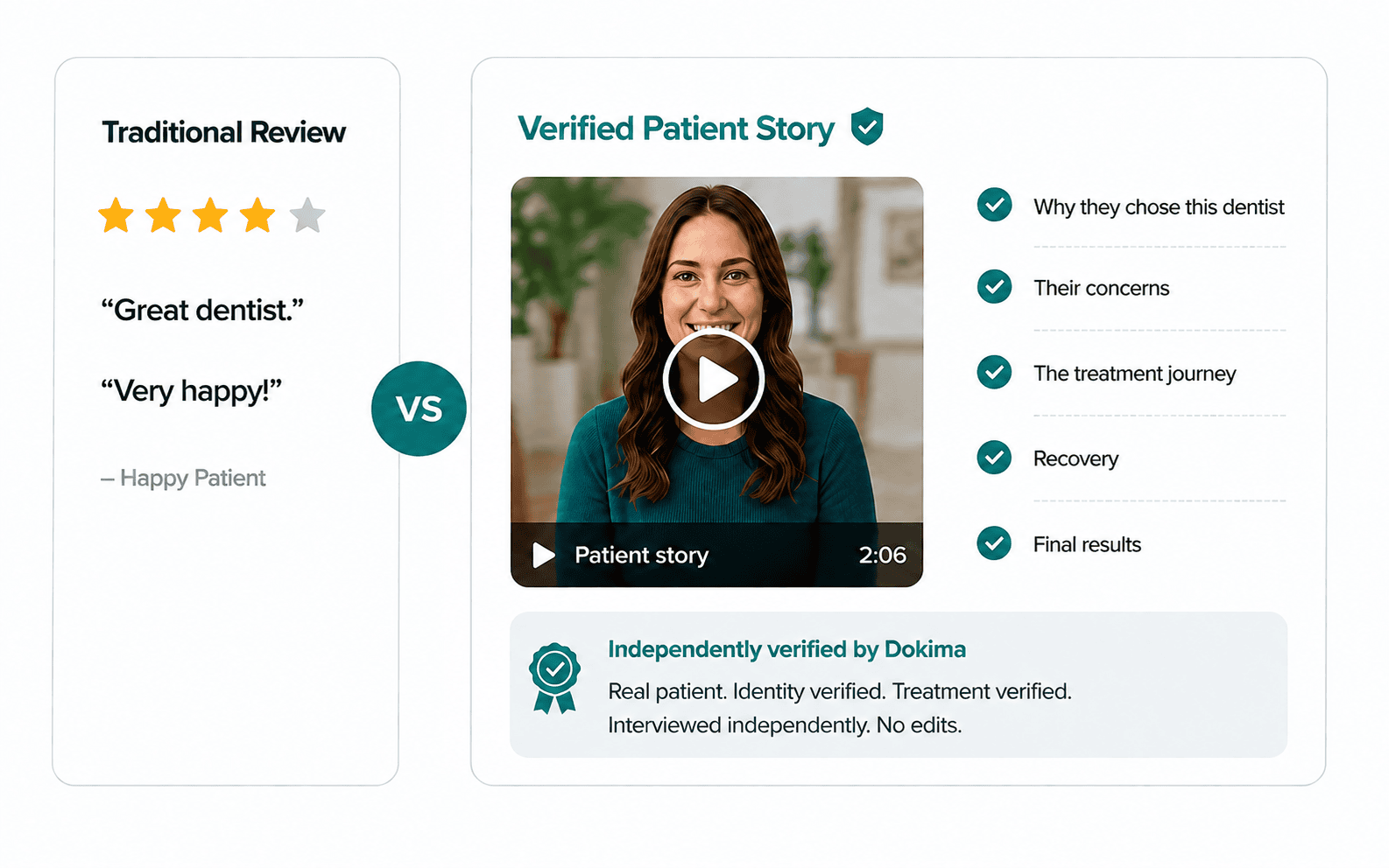 A traditional text review beside a verified patient video story
